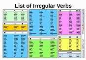 Tabla de Verbos Irregulares pdf. (fácil de aprender)