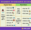 英语语法基础--物主代词Possessive Nouns - 知乎