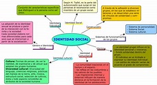Persona, Familia y Relaciones Humanas: Identidad Social - 4º