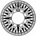 Mariner's Compass | ClipArt ETC