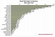 midsize suv comparison chart