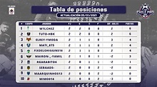 Así va la tabla de posiciones en la Liga Chile Pro 2021! Viax Esports