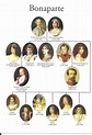 Bonaparte : #Bonaparte | Royal family trees, French history, Napoleon