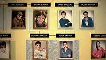 Emmerdale Family Trees (2020)