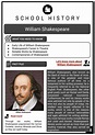 William Shakespeare History, Facts & Worksheets | School History