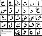Arabic Alphabet Sheets to Learn | Activity Shelter