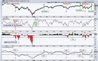 Dow Jones Futures Live Index Chart