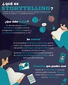 ¿Qué es el storytelling y cómo se usa para vender?