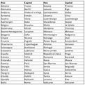 Lista 90+ Foto Mapa Europa Con Nombres Y Capitales Lleno