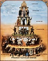 Pyramid of Capitalist System: Infographics | TopForeignStocks.com