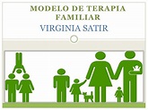 TERAPIA FAMILIAR MODELO VIRGINIA SATIR