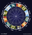 Zodiac wheel with signs Royalty Free Vector Image