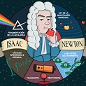 Descubre las 7 Leyes de Newton: Todo lo que necesitas saber lo verás ...