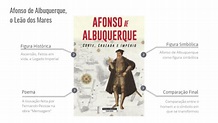 Afonso de Albuquerque em "Mensagem"