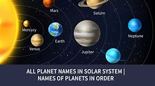 Names Of Planets In Solar System | Planets Name in English
