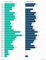 One Chart Showing Every Military Pay Raise in the Last 30 Years ...