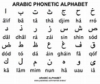 Arabic alphabet, ABC - Names in Arabic