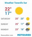 Tenerife weather, Tenerife spain temperatures and climate, averages ...