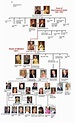 Lineage Of The British Royal Family | Royal family trees, Queen ...