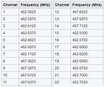 Baofeng Bf 888s Frequency Chart: A Visual Reference of Charts | Chart ...