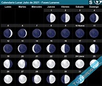 Calendario Lunar Julio de 2021 (Hemisferio Sur) - Fases Lunares