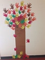 We made a Gratitude tree in class this week 💜 | Gratitude tree ...