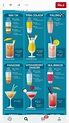 Pin by Lalogudino on Cocktails recetas | Drinks alcohol recipes ...