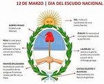 Hoy es el Día del Escudo Nacional Argentino: Conocé cómo se creó y qué ...