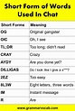 250+ Short Form of Words Used In Chat - GrammarVocab