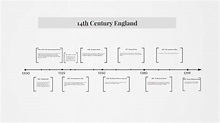 14th Century Timeline by Carter Clearman