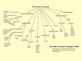 Indo-European Language Tree