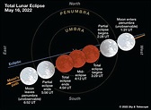 Solar and Lunar Eclipses in 2022 - Sky & Telescope - Sky & Telescope