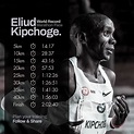 Eliud Kipchoge Marathon Pace Post Template | PosterMyWall