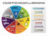 Influencing Success with Color Psychology for Mobile App Development ...