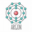 Modelo de bohr do átomo de argônio. estilo de desenho animado. editável ...