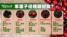 拆解車厘子果香與甜度 甜字頭品種原來偏酸 - 香港經濟日報 - TOPick - 新聞 - 社會 - D161230