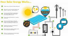 Solar Power - Photos