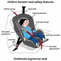 Complete Car Seat Guide ᐅ Car Seat Safety Information for Infants & Kids
