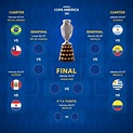 VER Tabla de posiciones EN VIVO: Copa América 2021 resultados de la ...