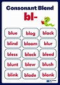 Consonant Blend Chart - Fun Teacher Files