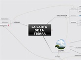 LA CARTA DE LA TIERRA - Mapa Mental
