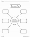 Concept Maps Graphic Organizer Worksheets - EduMonitor