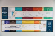 Bible Timeline Wall Chart – ascension-staging