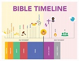 Bible Timeline Printables