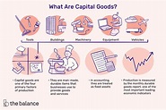 What Are Capital Goods?