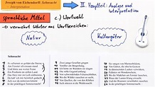 Sehnsucht (Eichendorff) online lernen