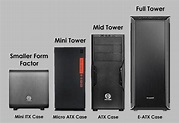 The Complete Guide to PC Case Sizes - EATX vs ATX vs mATX vs mITX