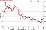 黄金价格10年历史走势图（值得收藏）_搜狐财经_搜狐网