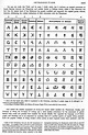 English Alphabet Wikipedia The Free Encyclopedia – Learning How to Read