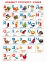 Learn Russia easy way ans fast.: 1. Russian Alphabet